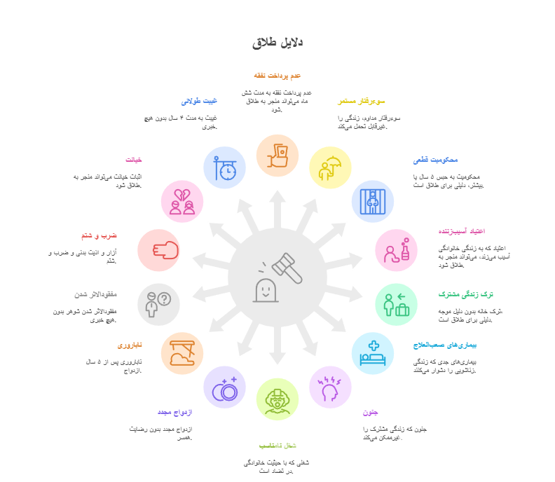 دلایل محکمه پسند برای طلاق